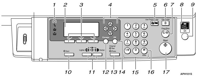 RICOH AFICIO MP 1500 - Control Panel - 1
