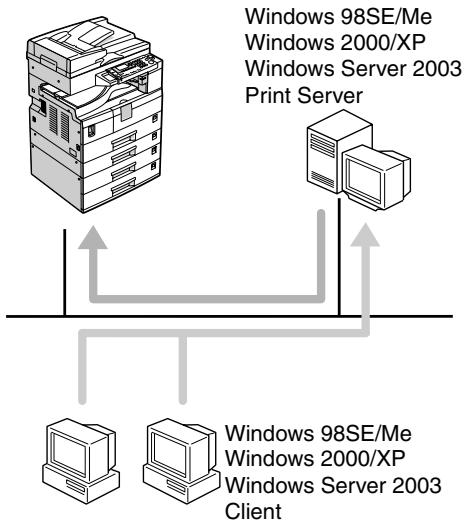 RICOH AFICIO MP 1600L - Printing with a Print Server - 1
