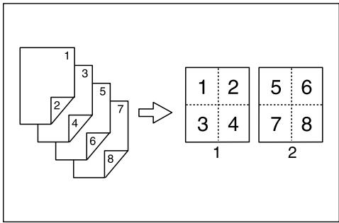 RICOH AFICIO MP 161 - Types of Duplex Copies - 6