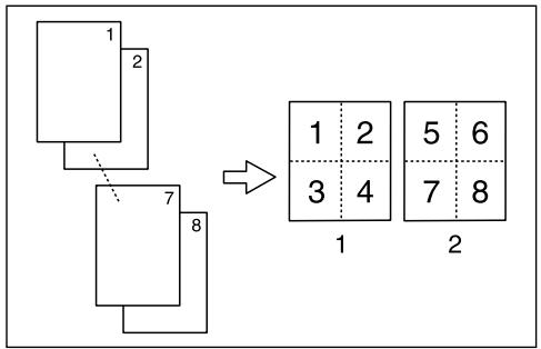 RICOH AFICIO MP 2500 - Types of Duplex Copies - 4