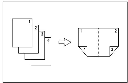 RICOH AFICIO MP 2500 - Types of Duplex Copies - 3