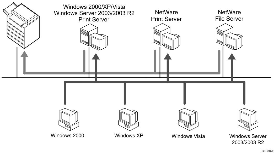 RICOH AFICIO MP 7000 - Using as a network printer - 1