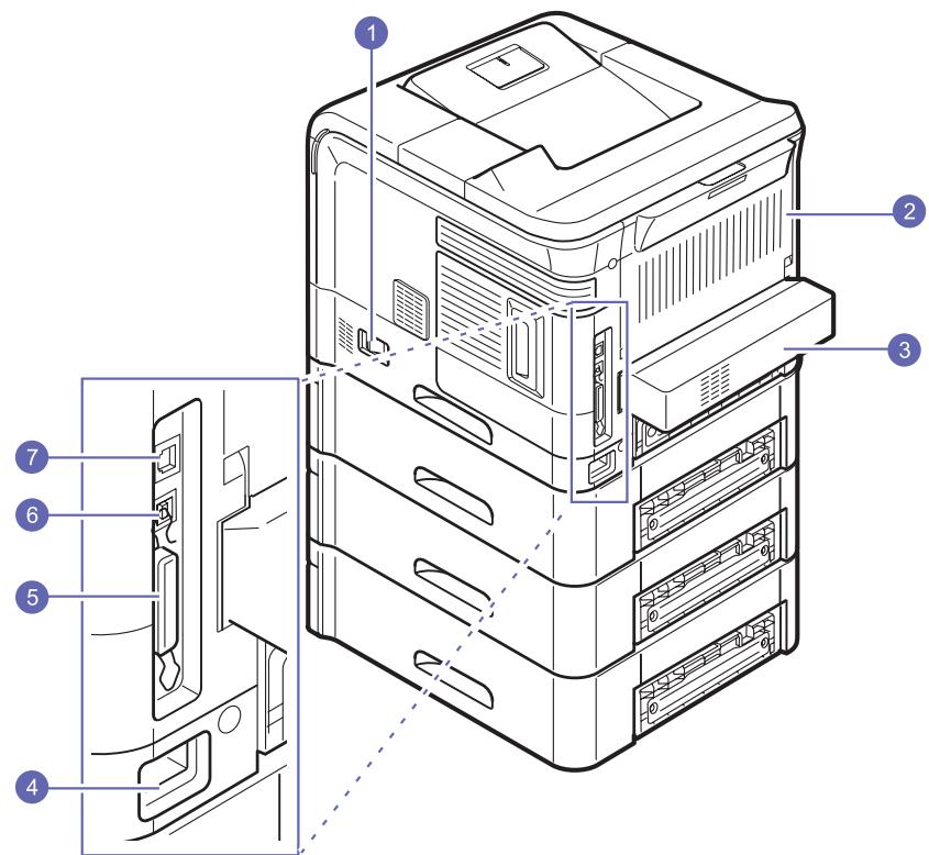 RICOH AFICIO SP 5100N - Printer features - 3