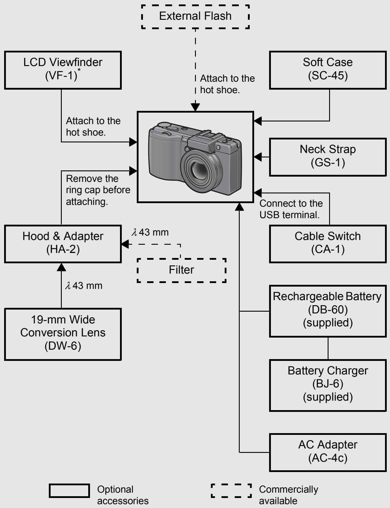 RICOH CAPLIO GX100 - Camera System and Accessories - 1