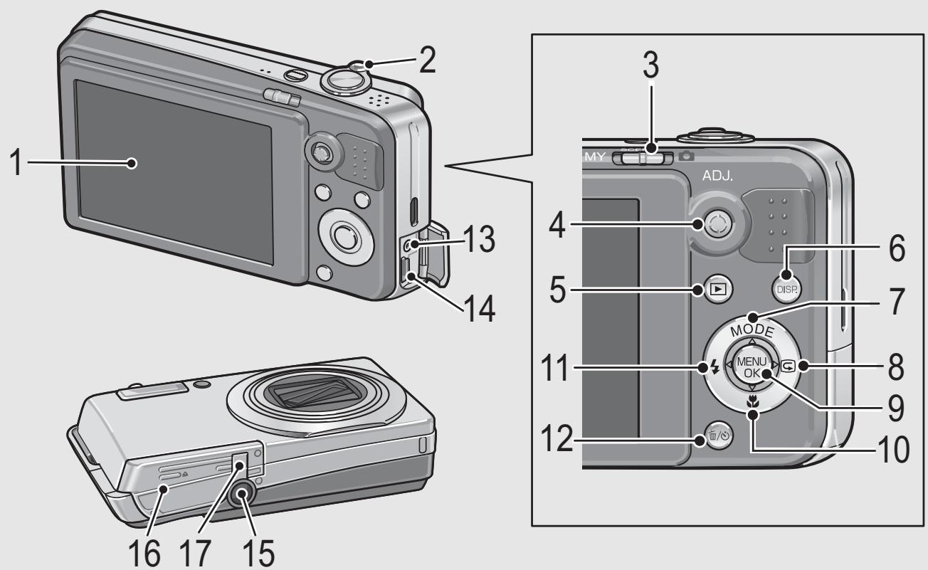 RICOH CAPLIO R7 - Front View - 2