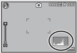 RICOH CX2 - About the Histogram Display - 1