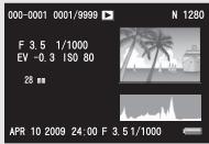 RICOH CX2 - ● During Playback Mode - 2