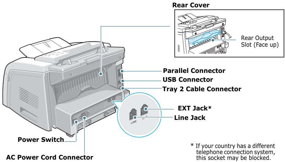 Rear Cover Rear Output Slot (Face up) Parallel Connector USB Connector Tray 2 Cable Connector EXT Jack* Line Jack Power Switch AC Power Cord Connector * If your country has a different telephone connection system, this socket may be blocked.