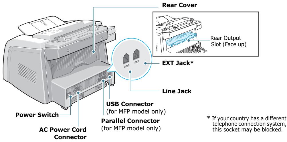 Power Switch AC Power Cord Connector Rear Cover Line Jack USB Connector (for MFP model only) Parallel Connector (for MFP model only) EXT Jack* Line Jack Rear Output Slot (Face up) * If your country has a different telephone connection system, this socket may be blocked.
