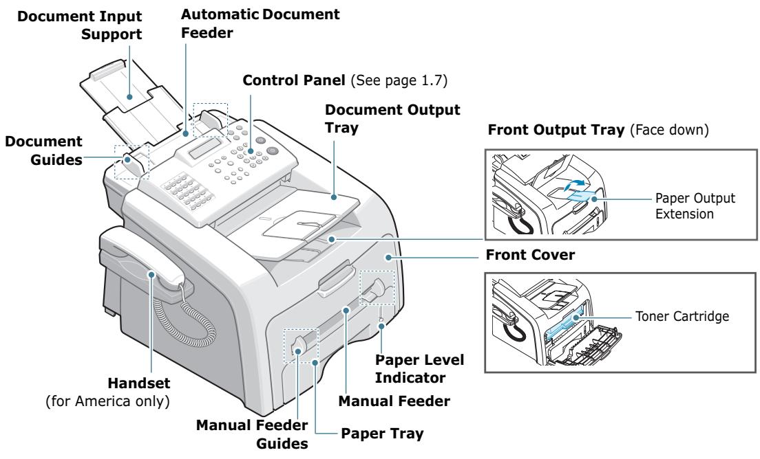 Document Input Support Automatic Document Feeder Control Panel (See page 1.7) Document Output Tray Front Output Tray (Face down) Document Guides Paper Level Indicator Paper Output Extension Front Cover Handset (for America only) Manual Feeder Guides Manual Feeder Manual Feeder Paper Tray Toner Cartridge