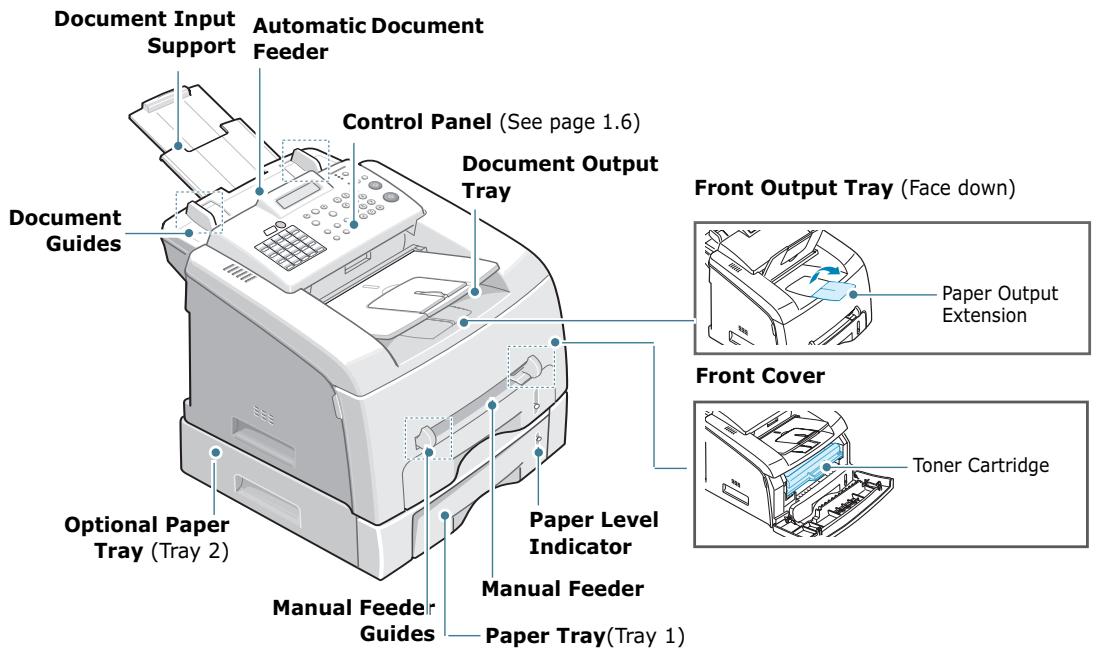 Document Input Support Automatic Document Feeder Control Panel (See page 1.6) Document Output Tray Document Guides Front Output Tray (Face down) Paper Output Extension Front Cover Optional Paper Tray (Tray 2) Paper Level Indicator Manual Feeder Guides Manual Feeder Paper Tray(Tray 1) Toner Cartridge