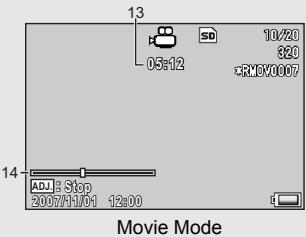 RICOH GR DIGITAL II - Example of Picture Display During Playback - 2