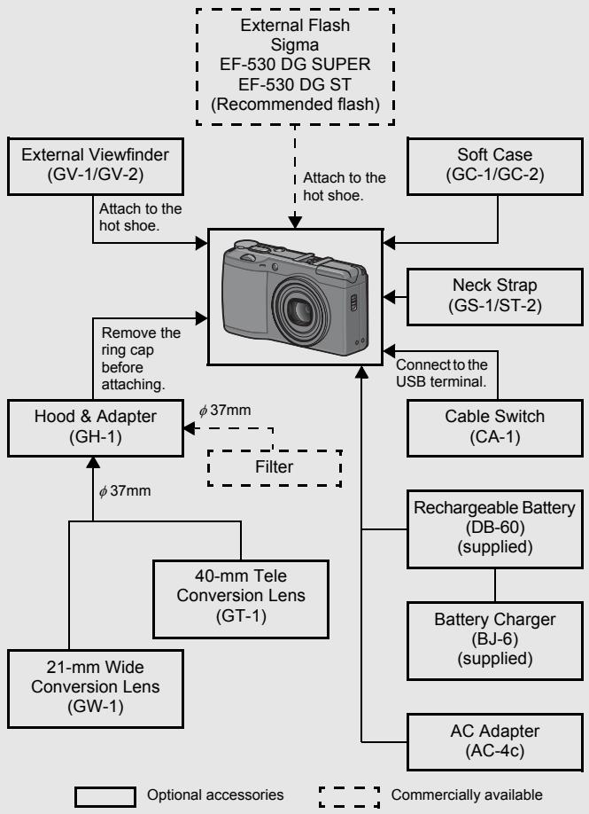RICOH GR DIGITAL II - Camera System and Accessories - 1