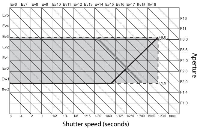 RICOH GR DIGITAL III - Note: The Exposure Program - 1