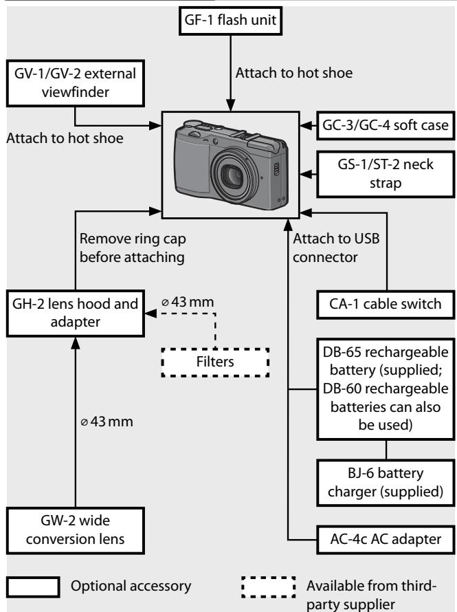 RICOH GR DIGITAL III - Camera System and Accessories - 1