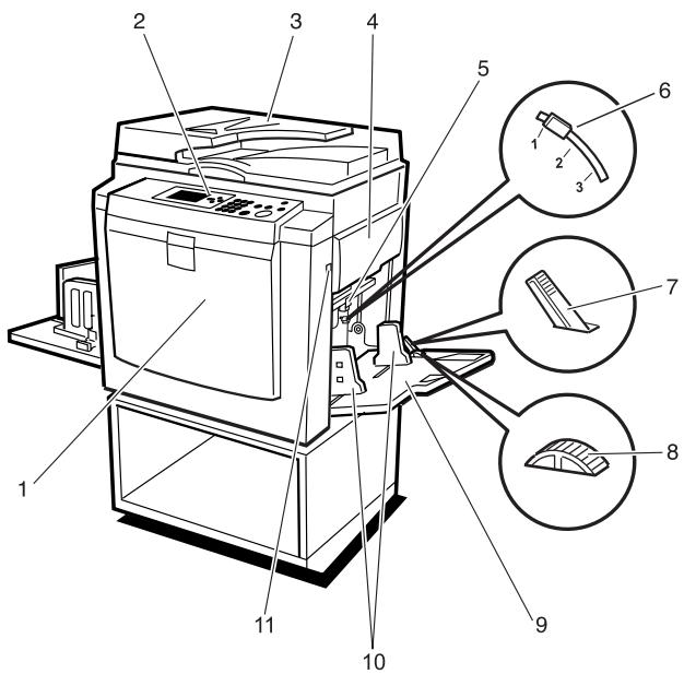 RICOH PRIPORT DX 3443 - Guide to Components - 1