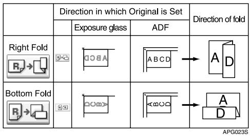 RICOH PRO 906EX - Z-fold positions and Z-folding Copies - 1