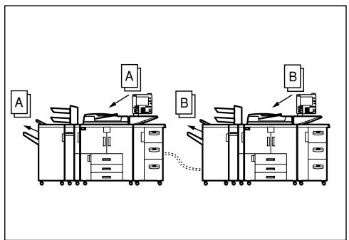 RICOH PRO 906EX - When Both Machines are in Use - 1