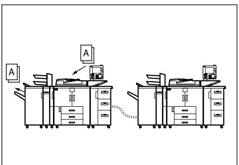 RICOH PRO 906EX - When One of the Two Machines is Idle - 1