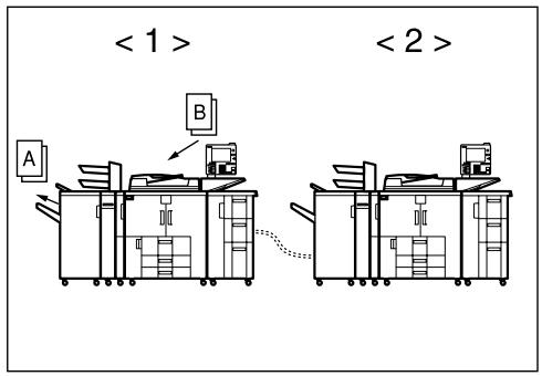 RICOH PRO 906EX - Machine < 2> begins copying Original B. Machine < 1> also starts copying Original B when it has finished with Original A. - 2
