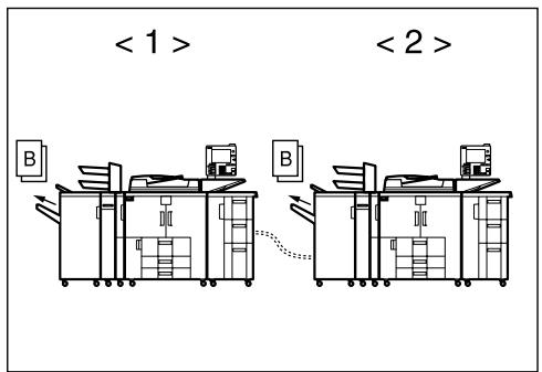 RICOH PRO 906EX - Machine < 2> begins copying Original B. Machine < 1> also starts copying Original B when it has finished with Original A. - 1