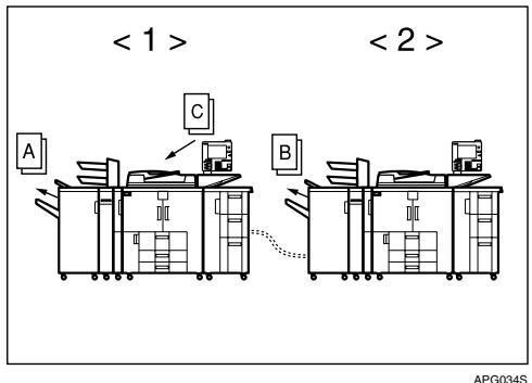 RICOH PRO 906EX - When Both Machines are in Use - 2