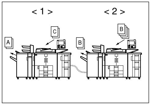 RICOH PRO 906EX - When Both Machines are in Use - 5