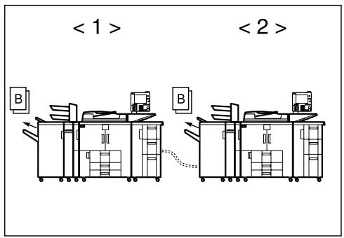RICOH PRO 906EX - Machine < 2> begins copying Original B. Machine < 1> also starts copying Original B when it has finished with Original A. - 3