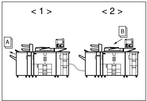 RICOH PRO 906EX - Make Connect Copy settings for Original B on machine < 2> (the idle machine). - 1