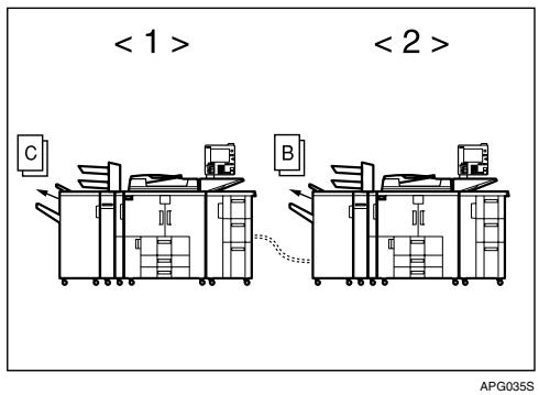 RICOH PRO 906EX - When Both Machines are in Use - 3