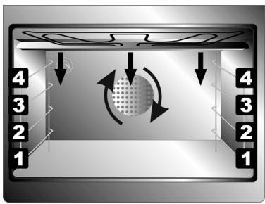 SMEG DO10PSS-5 - DEFROSTING - 1