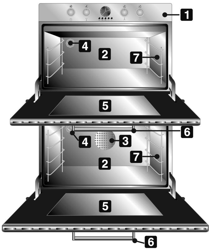 SMEG DO10PSS-5 - KNOW YOUR OVEN - 1
