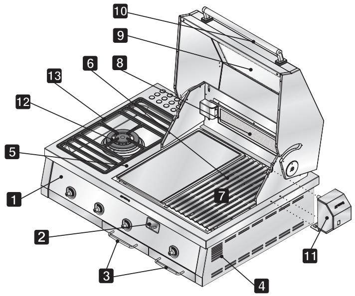 SMEG BQ6030TUK - GETTING TO KNOW YOUR APPLIANCE - 2
