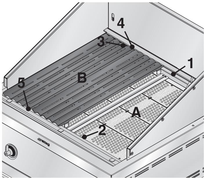 SMEG BQ90SDE - Grid and plate positions - 1