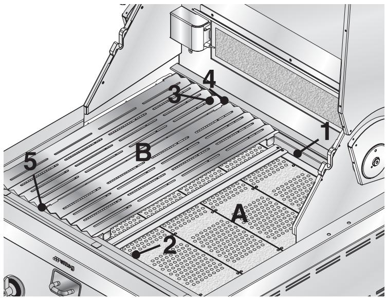 SMEG BQ90T - Grid and plate positions - 1