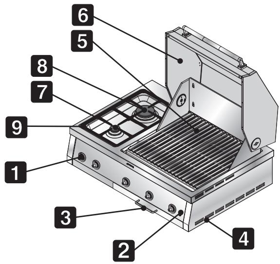 SMEG BQ91SDE - GETTING TO KNOW YOUR APPLIANCE - 5