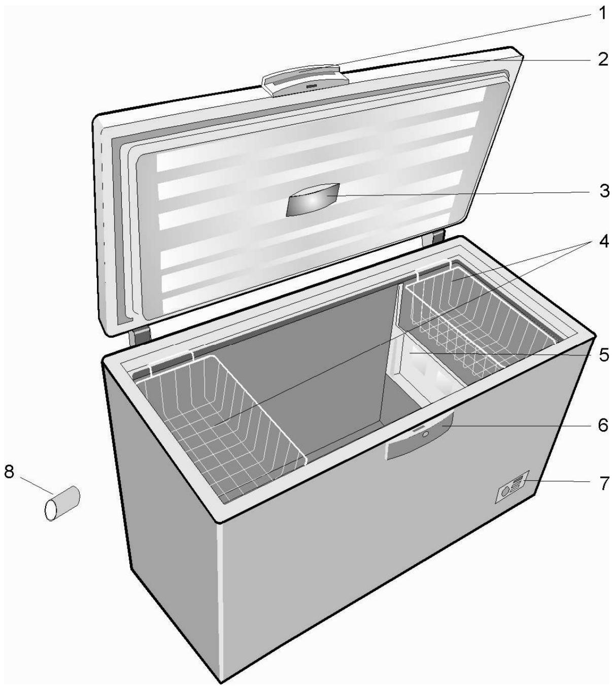 SMEG CO302 - Table de matieres - 1