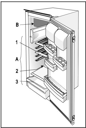 SMEG FL104AP - Description of the Appliance - 3