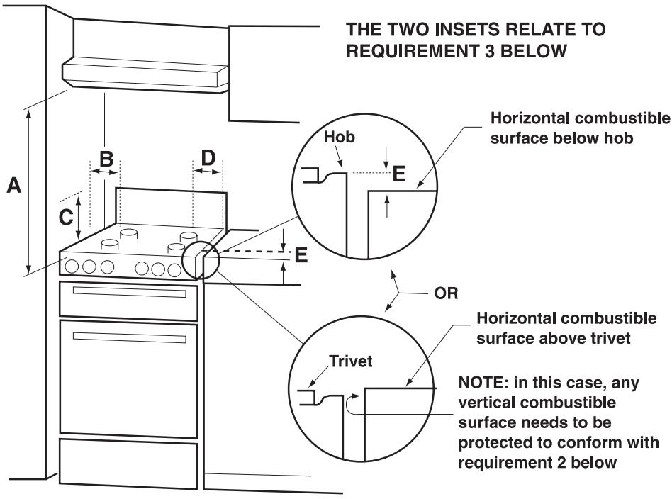 SMEG SAR64XS - Clearance above and around domestic appliances - 1