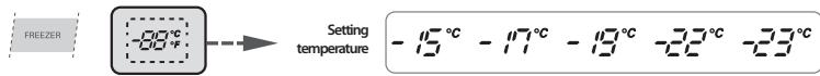 SMEG SBS8003P - Freezer Compartment temperature adjustment - 1