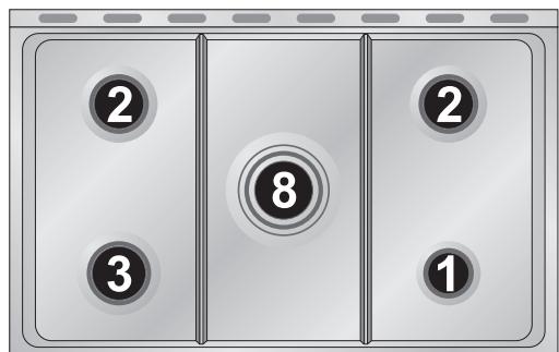 SMEG CB91SV - Disposition de los quemadores en la encimera de cocción - 5