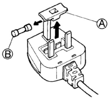 SMEG CR325P1 - Socket outlet / plug (valid for both countries) - 1