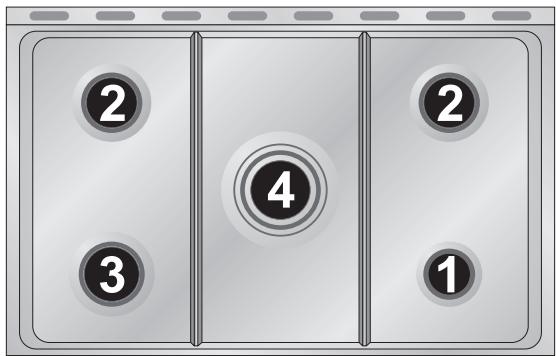 SMEG CX51GVE - Pan diameters (80 cm model) - 2