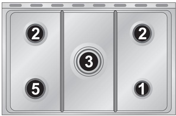 SMEG CX51GVE - Pan diameters (90 cm model) - 1
