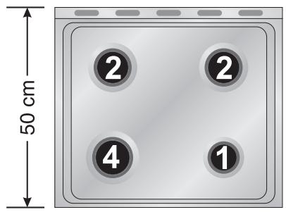 SMEG CX51GVE - Pan diameters (60 cm model) - 3