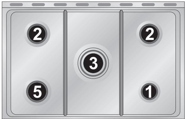 SMEG CX51GVE - Arrangement of the burners on the hob (90 cm model) - 1