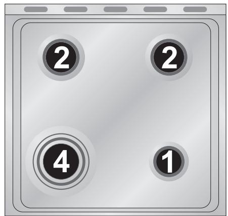 SMEG CX5SV - Disposition de los quemadores en la encimera de cocción - 2
