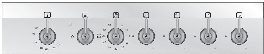 SMEG CX5SV - 10.EL PANEL DE MANDOS - 7