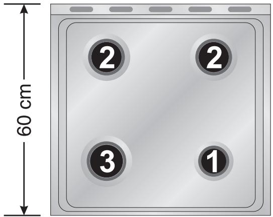 SMEG CX5SV - Disposition de los quemadores en la encimera de cocción - 1