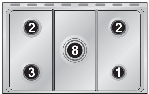 SMEG CX5SV - Disposition de los quemadores en la encimera de cocción - 5